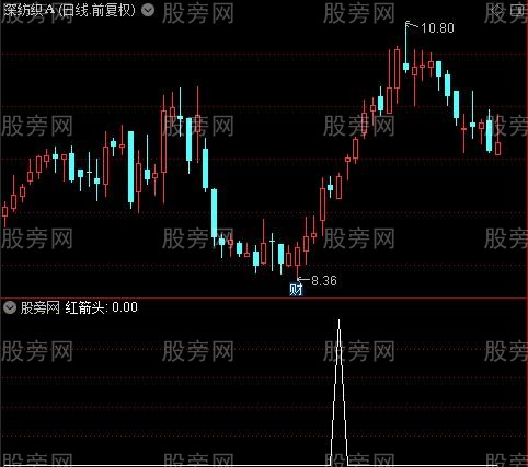 内部用波段之红箭头选股指标公式