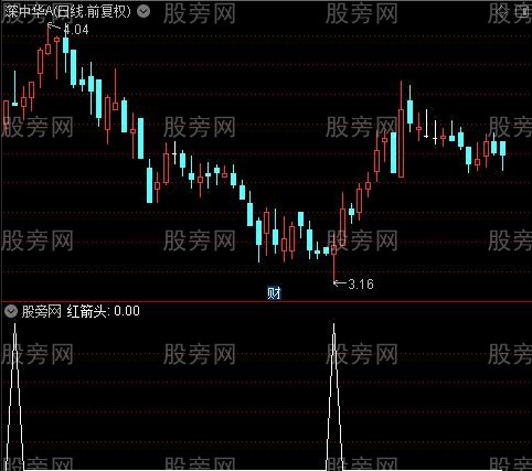 向阳操盘一号主图之红箭头选股指标公式