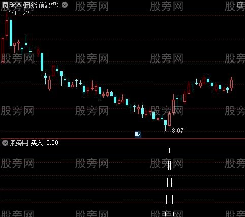向阳操盘一号主图之买入选股指标公式 向阳操盘一号主图之买入选股指标公式