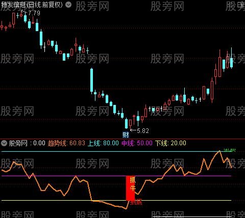 通达信低位寻牛指标公式