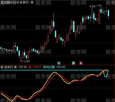 通达信获利出局指标公式