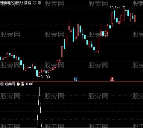 低位寻牛之到底选股指标公式