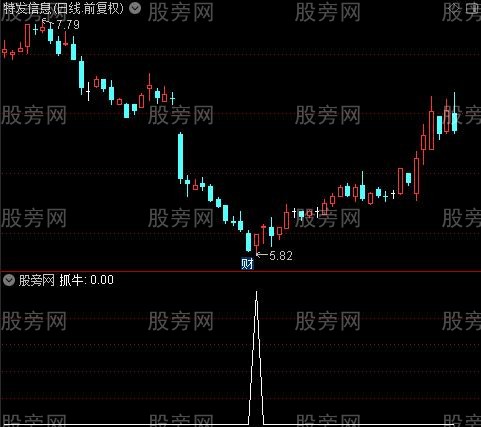 低位寻牛之抓牛选股指标公式