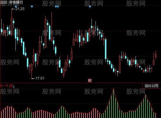 同花顺正负成交比指标公式