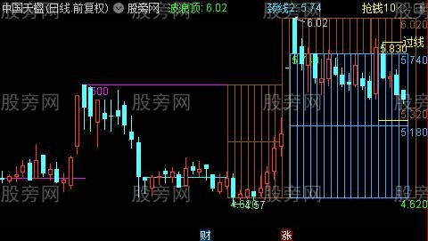 通达信箱体分析主图指标公式