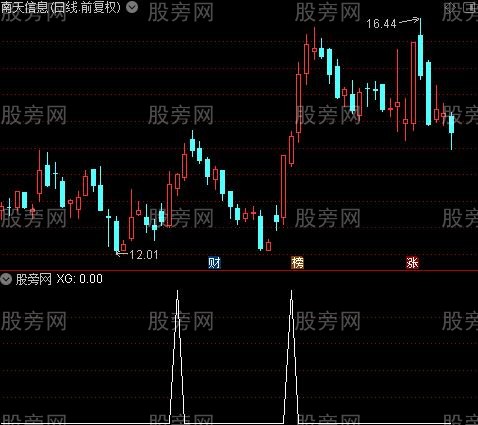 通达信坦克冲锋选股指标公式
