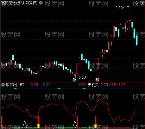 通达信天机买指标公式