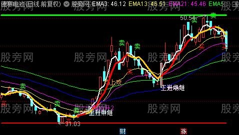通达信黑马转强主图指标公式