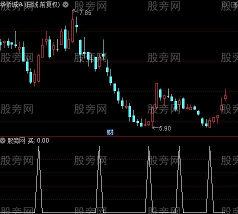 黑马转强主图之买选股指标公式