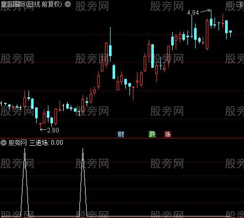 黑马转强主图之三进场选股指标公式