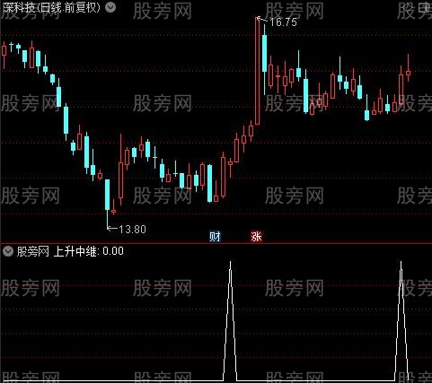 黑马转强主图之上升中继选股指标公式