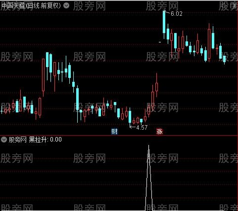 黑马转强主图之黑拉升选股指标公式