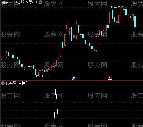 黑马转强主图之侠拉升选股指标公式