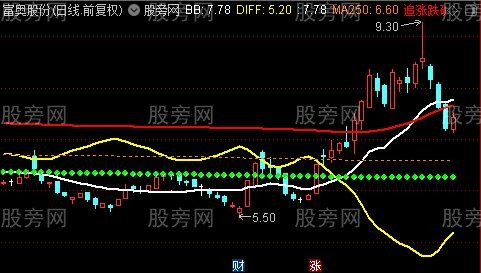 通达信四线抓妖指标公式