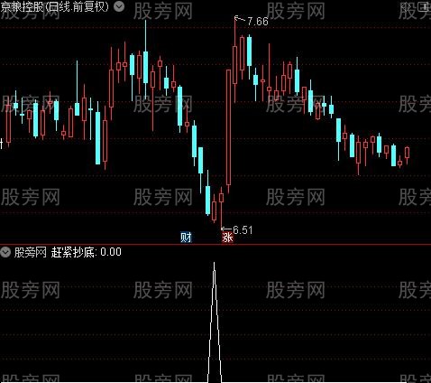 通达信赶紧抄底选股指标公式
