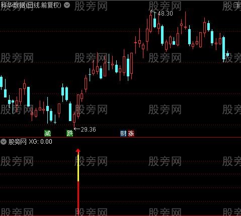 通达信量柱主升指标公式