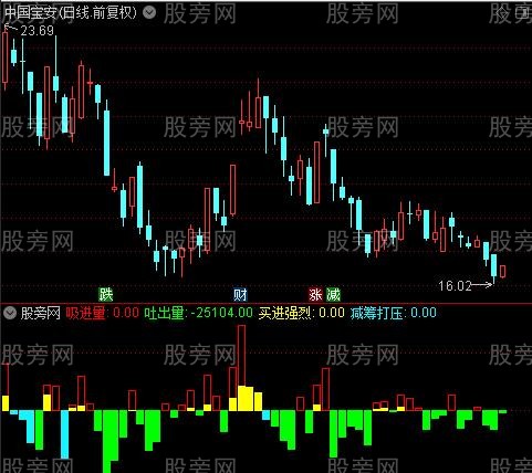 通达信主力进出资金指标公式