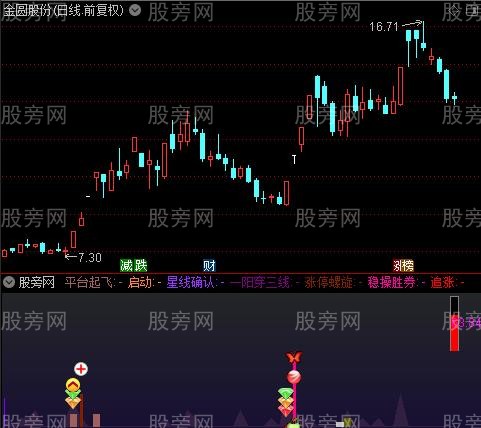 通达信集合多种指标共振指标公式