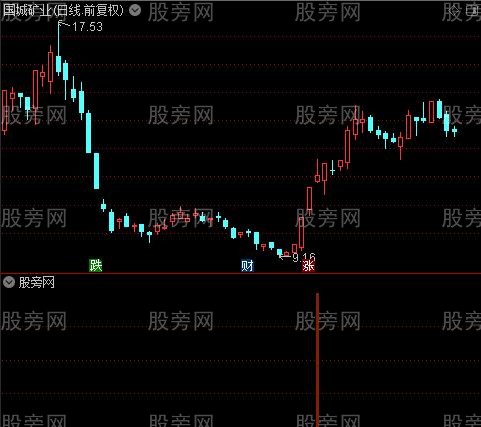 集合多种指标共振之涨停螺旋选股指标公式