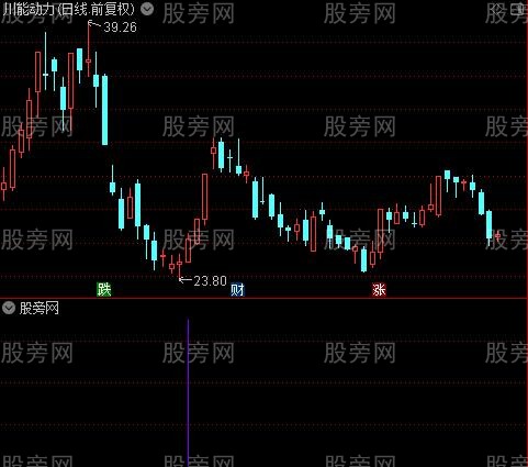 集合多种指标共振之星线确认选股指标公式