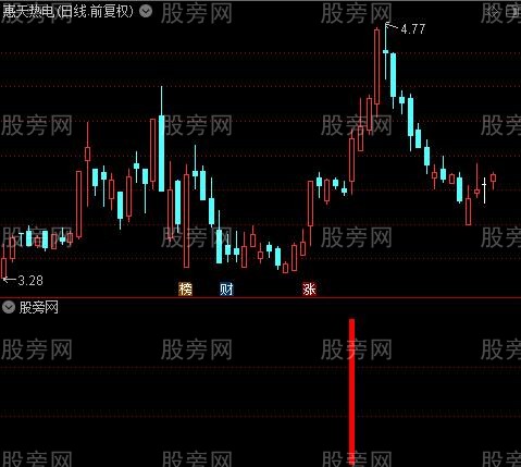 集合多种指标共振之肉夹馍选股指标公式