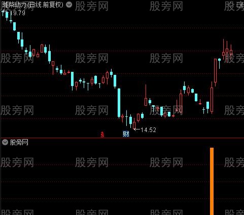 集合多种指标共振之启动选股指标公式