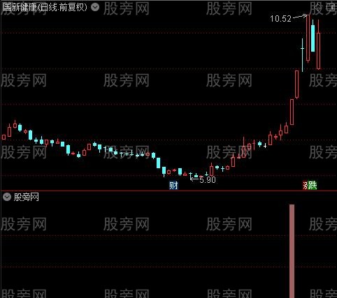 集合多种指标共振之平台起飞选股指标公式