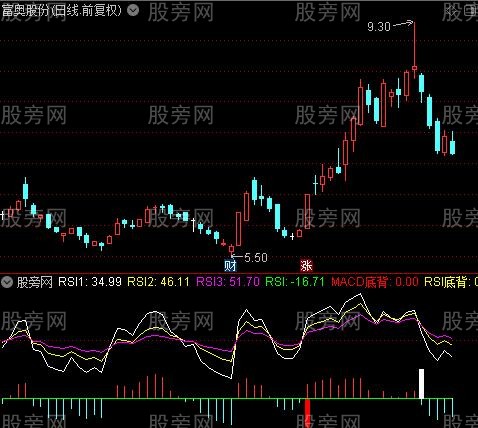 通达信RSI顶底背离指标公式