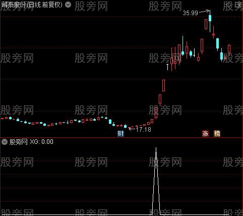 通达信不辛苦选股指标公式 通达信不辛苦选股指标公式