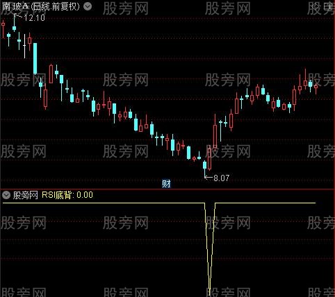 RSI顶底背离之RSI底背选股指标公式