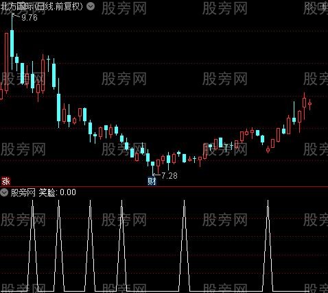 核心关键主图之笑脸选股指标公式