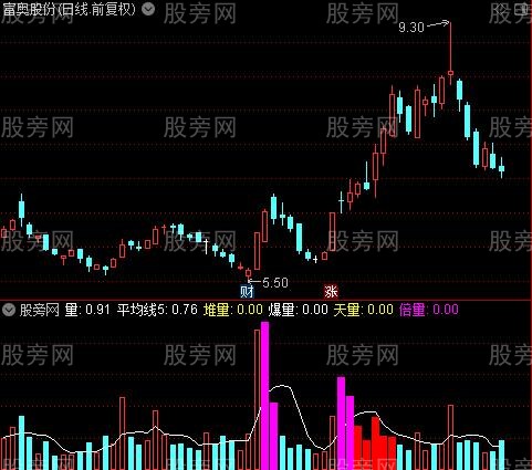 通达信多功能量比指标公式