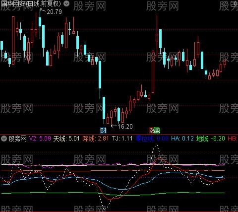 通达信一线天指标公式