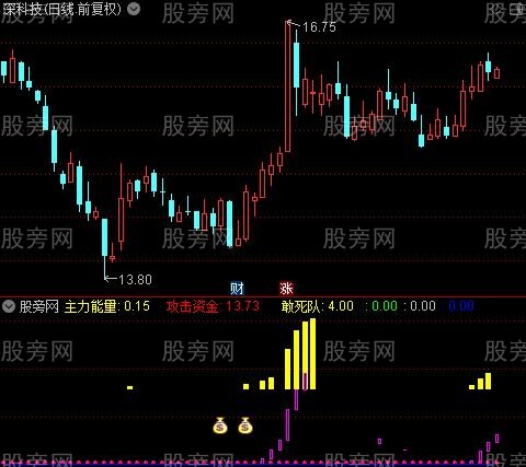 通达信追涨敢死队指标公式