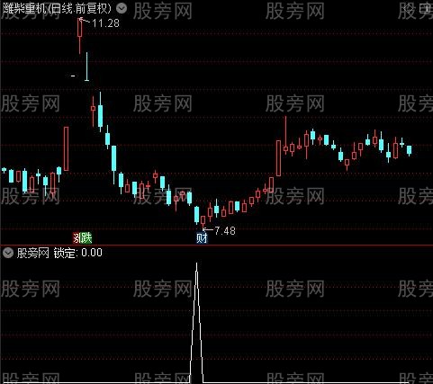 牛股密码主图之锁定选股指标公式