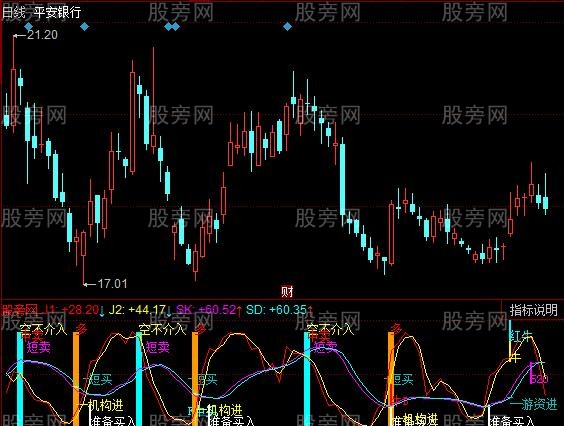 同花顺四线KDJ指标公式