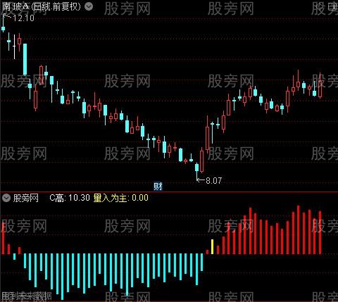 通达信OBV能量指标公式