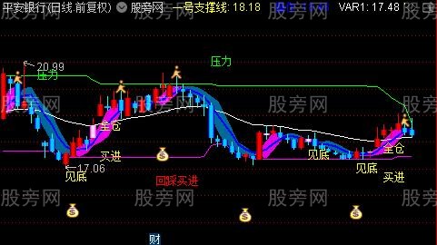 通达信操盘经典主图指标公式