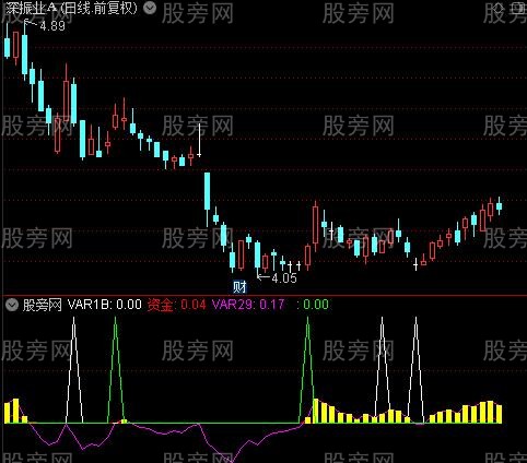 通达信资金量堆指标公式