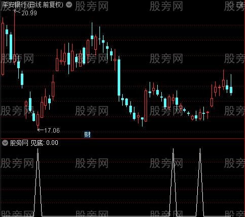 操盘经典主图之见底选股指标公式