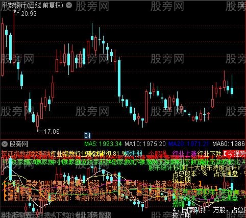 通达信行业板块看盘主图指标公式