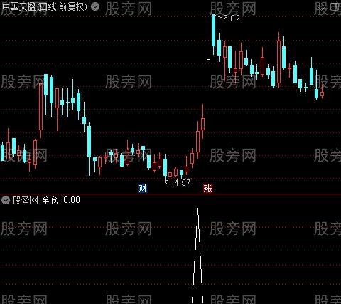 操盘经典主图之全仓选股指标公式