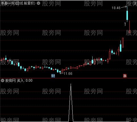 操盘经典主图之买入选股指标公式