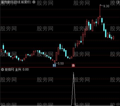 操盘经典主图之主升选股指标公式