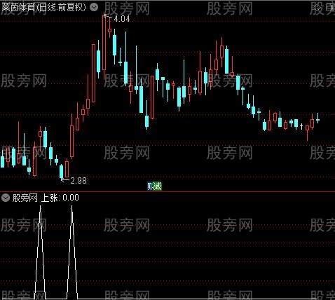 操盘经典主图之上涨选股指标公式