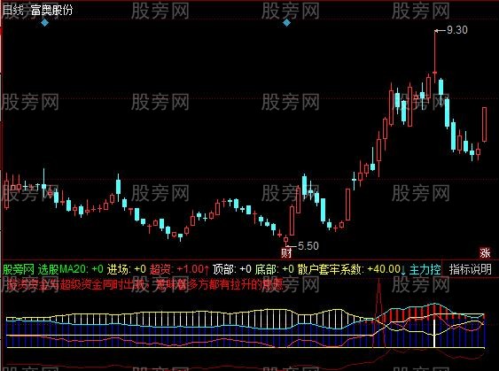 同花顺主升猎杀指标公式