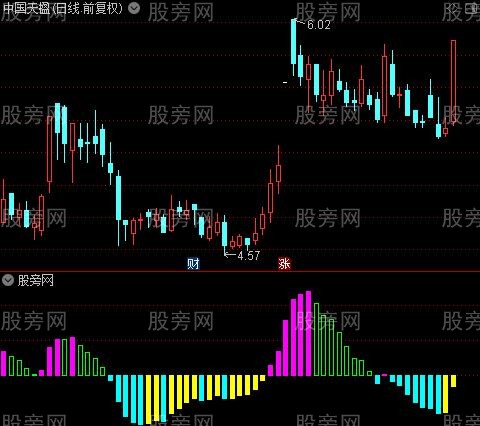 通达信黄雀MACD指标公式