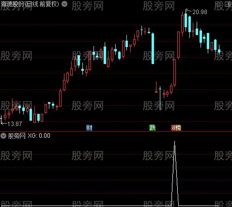海面之选股指标公式