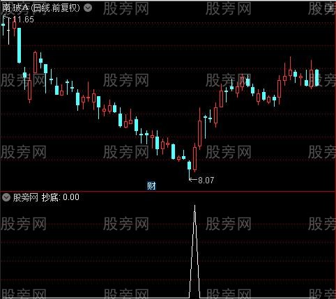 抄底爆发之抄底选股指标公式