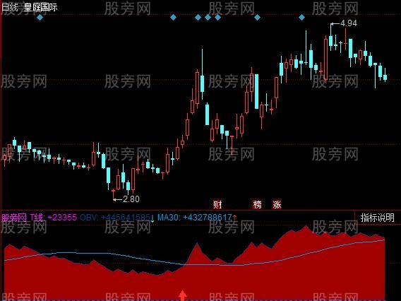 同花顺白金OBV指标公式